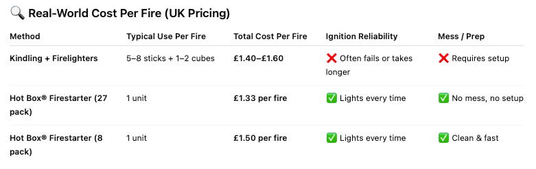 Best Firelighters