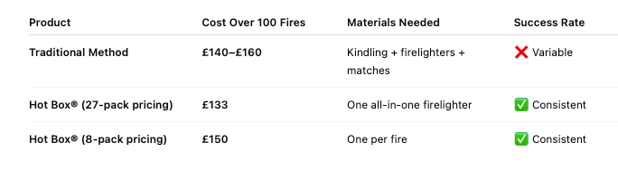 Best Firelighters